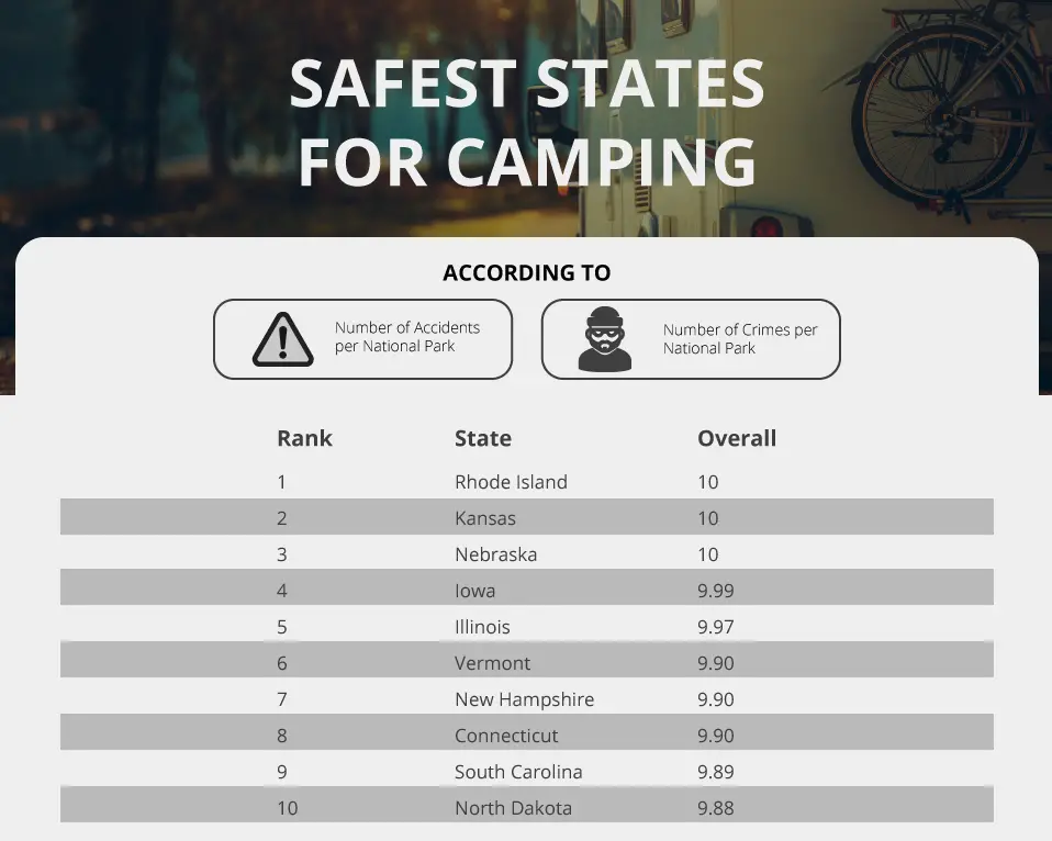 How to lock a tent - safest states for camping