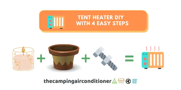 tent heater diy