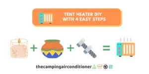 tent heater diy