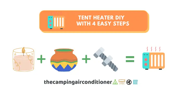 tent heater diy