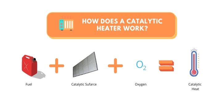 how does a catalytic heater work
