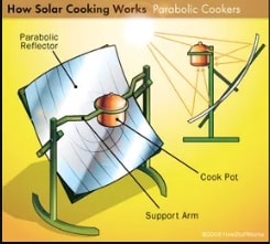 how solar cooking works